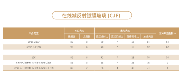 CJF參數(shù).png CJF參數(shù).png